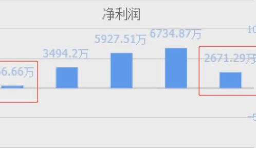 西門子與陽光電源 風電光伏雙輪驅動，業績暴增背后的產業邏輯
